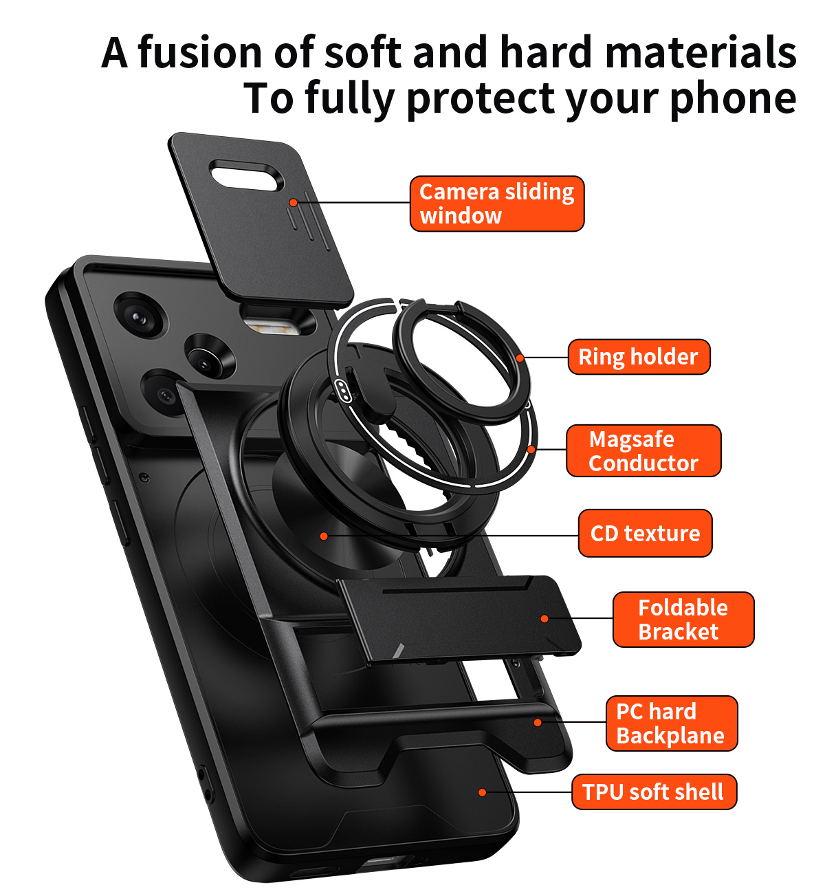 حافظة لهاتف شاومي ريدمي نوت 14 - مراجعة Phone Accessories Ring وسعره
